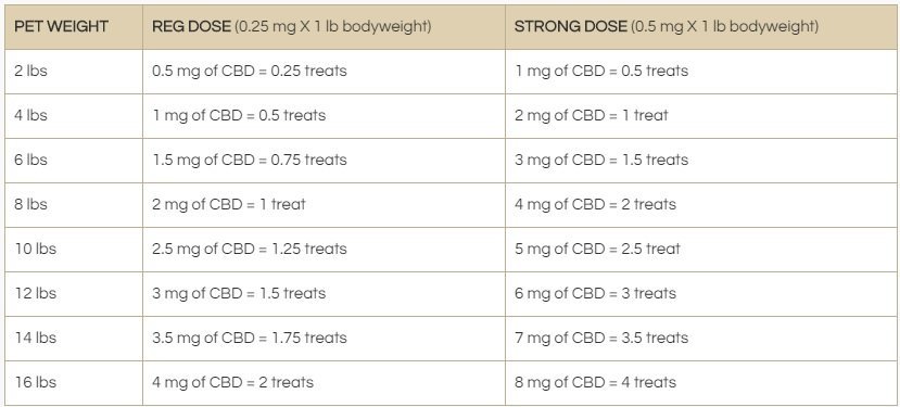 CatTreatDosingChart