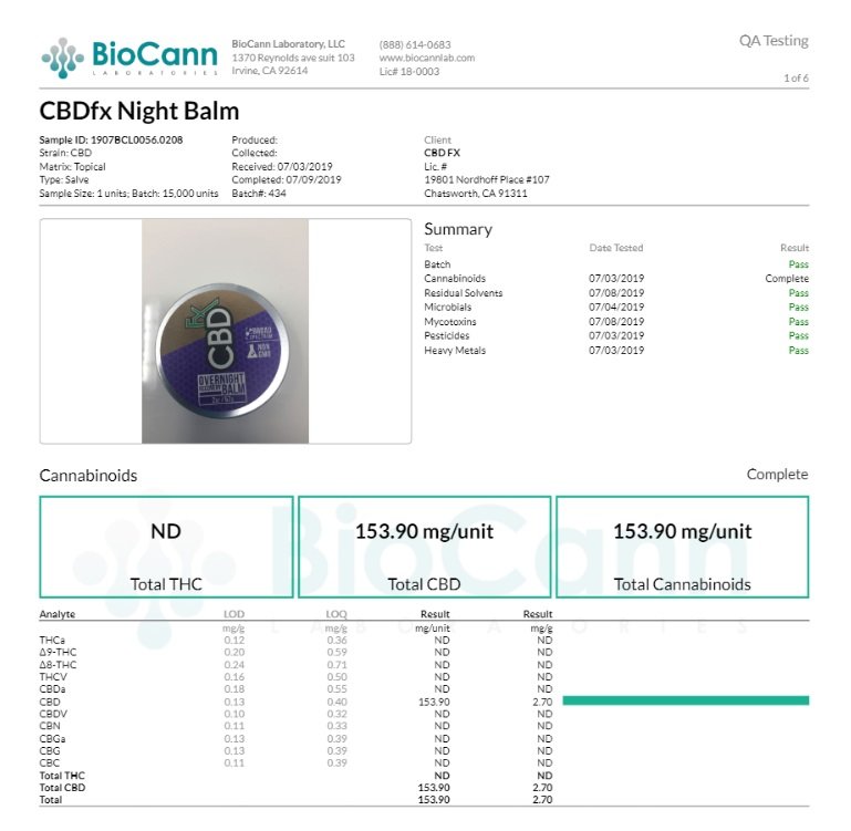 CBDfx Overnight Balm Lab Results