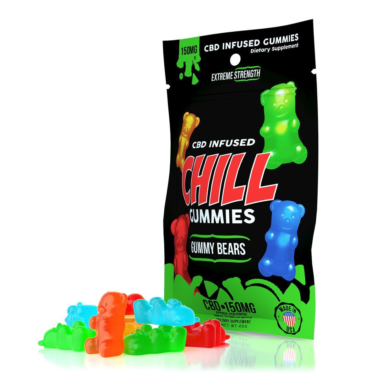 Relax Gummies Review - CBD Infused Gummy Bears